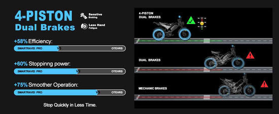 e bikes for adults electric 50 mph for sale