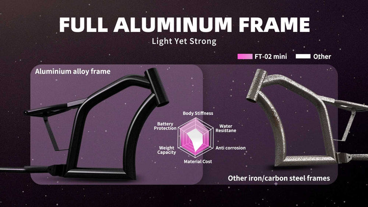 Mangosteen FT02 Electric Bike CE EU Certified for Adults & Teens 17